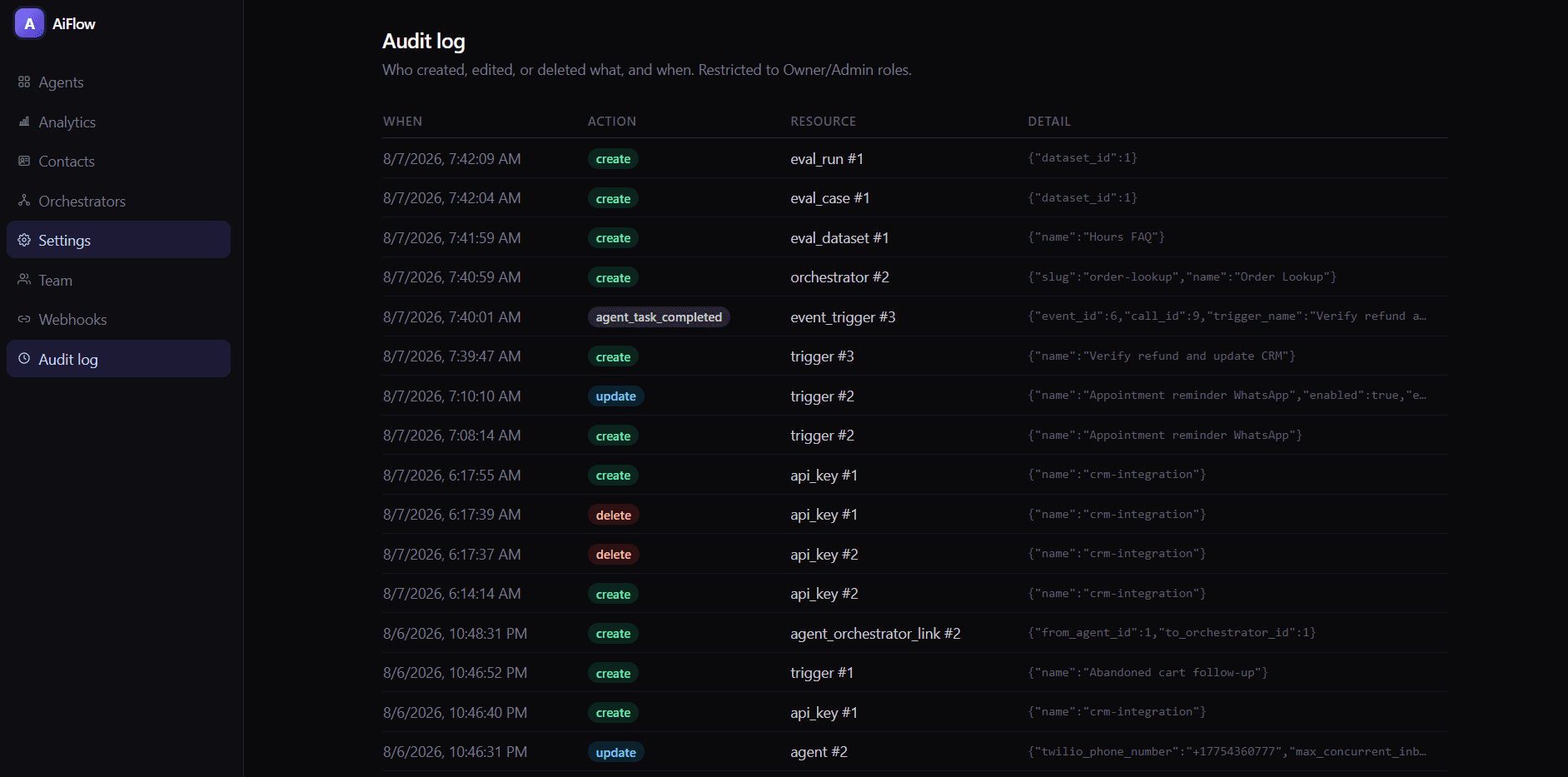 The audit log listing admin actions with actor, resource, and timestamp